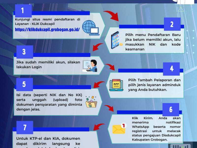 Pendaftaran Online KlikDukcapil
